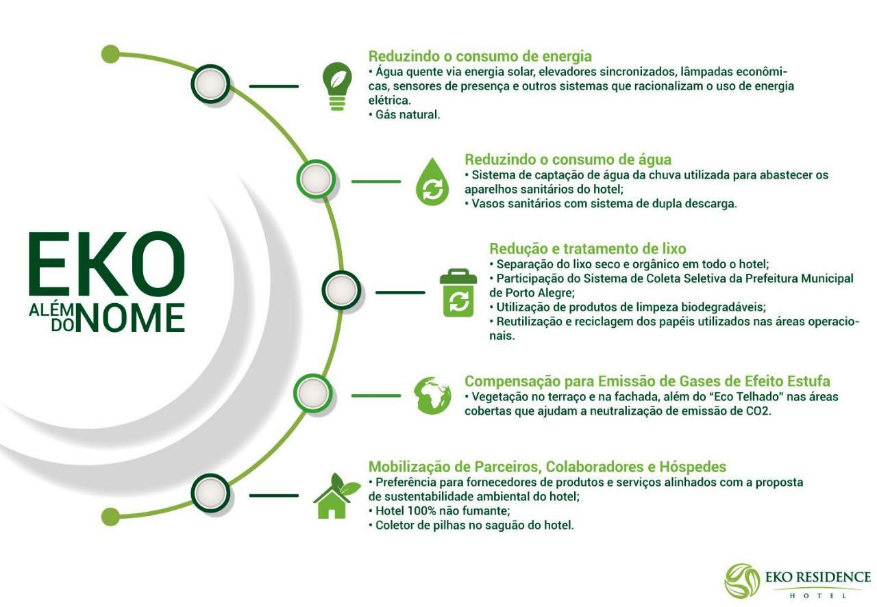 Eko Residence Hotel - Proximo A Santa Casa E Auditorio Araujo Vianna ปอร์โตอัลเลเกร ภายนอก รูปภาพ